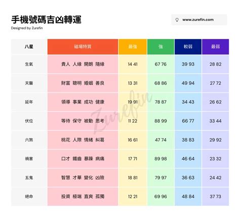 幸運手機號碼